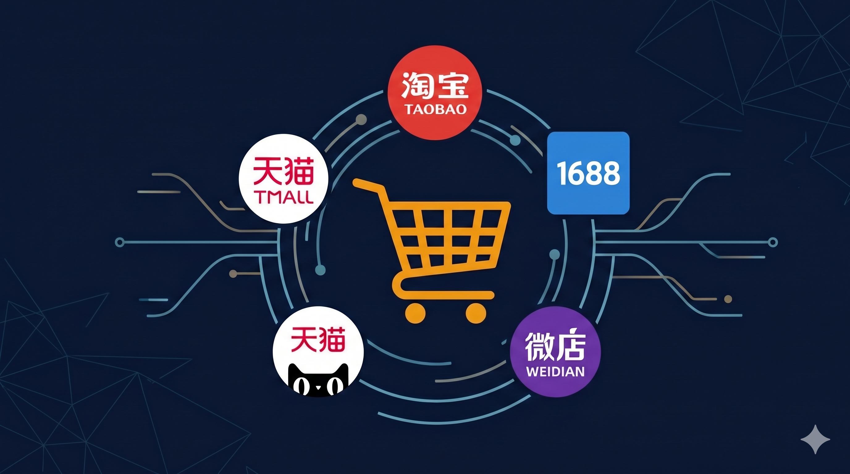 China agent platforms