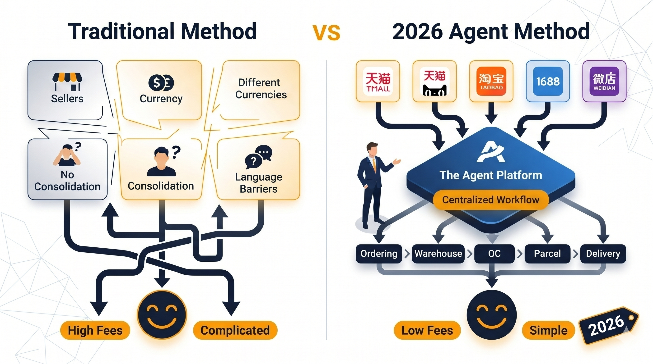 Old vs new China agent model